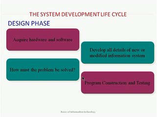 SDLC Ch#01 ICS-I (3)