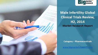 Male Infertility Global Clinical Trials Review, H2, Share,Size 2014