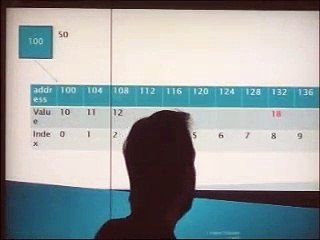 arrays part1 Adeel Shabbir CASE university Islamabad