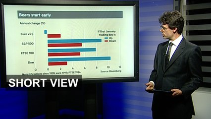 Markets — start as you mean to go on