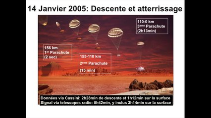 L’Europe dans le système solaire : de Cassini/Huygens à Rosetta par J.P. Lebreton