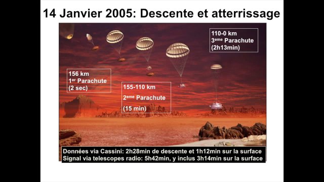 L’Europe dans le système solaire : de Cassini/Huygens à Rosetta par J.P. Lebreton