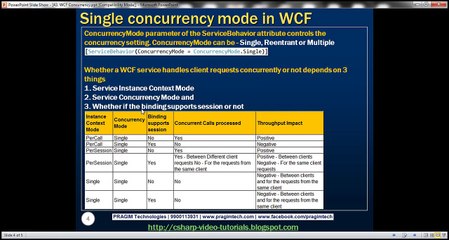 Part 43   Single concurrency mode in WCF