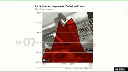 L'édito éco : "Les forces et les faiblesses de François Hollande"