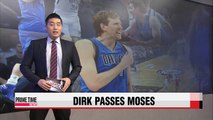 Dirk Nowitzki passes Moses Malone for 7th on NBA all-time scoring list