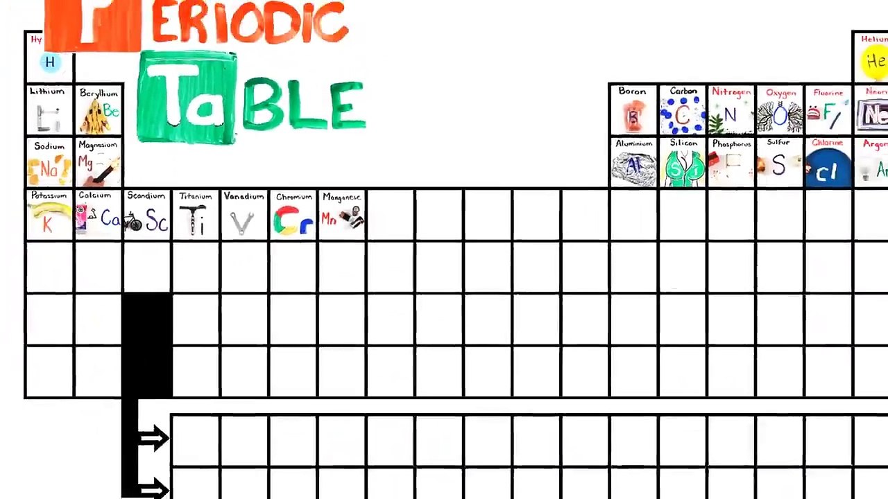 New way Of learning  Periodic Table...have a FuN