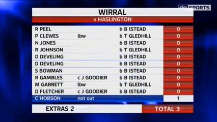 All Out For 3 Runs Yes 3 Run Only - Is That Lowest Runs Ever in Cricket History?