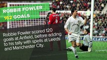 Top 5 All-Time Premier League Scorers