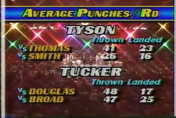 Mike Tyson vs. Tony Tucker 01.08.1987
