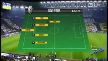 Juventus 1 - 1 Inter Milan [Serie A] Highlights