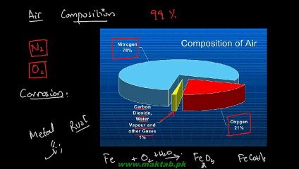 FSc Chemistry Book2, CH 3, LEC 10 Reaction with Air and Non metals - Aluminum (Part 1)