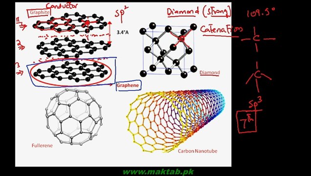FSc Chemistry Book2, CH 3, LEC 13 Occurrence of Carbon and SiliconFSc Chemistry Book2, CH 3, LEC 13 Occurrence of Carbon and Sil