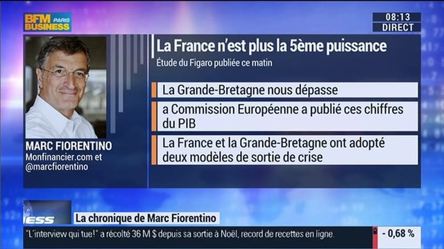 Marc Fiorentino: Puissance économique mondiale: le Royaume-Uni détrône la France - 07/01