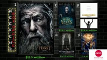 Hobbit Dominates The Box Office Again – AMC Movie News