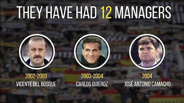 Since Real Madrid last won the Champions League... - Real Madrid v Atlético Madrid UCL Final