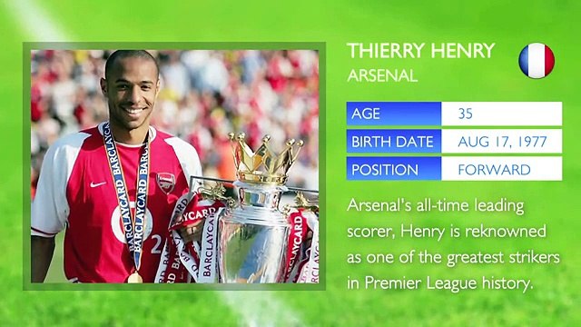 Eric Cantona vs Thierry Henry