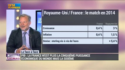 La minute de Philippe Béchade : Les chiffres et leur magie se jouent des marchés - 07/01