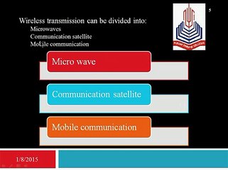 Unguided Media Ch# 03 ICS-I
