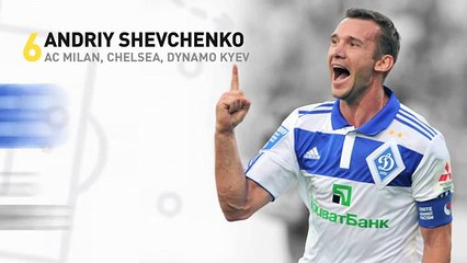 Top 10 Champions League Scorers