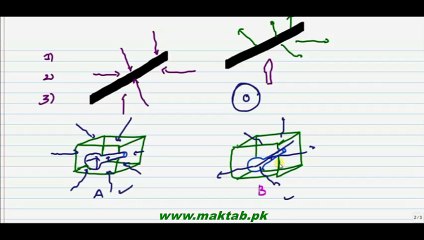 FSc Physics Book2,CH 19, LEC 1 Black Body and Its Effect