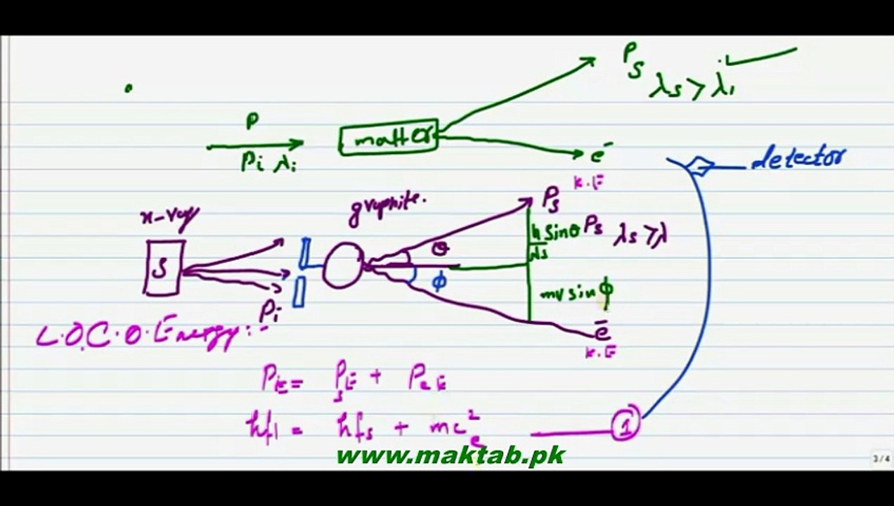 FSc Physics Book2,CH 19, LEC 4 Compton's Effect