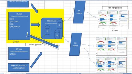 SAP BO Online Training | SAP Business Objects Training Videos