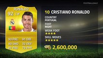 Top 10 Most Expensive FIFA 15 Ultimate Team Players - Messi, Maldini, Gullit!