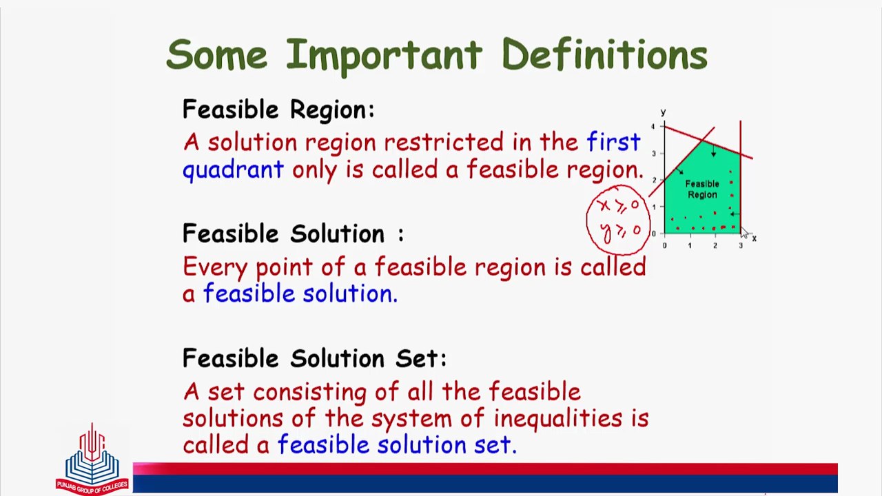 Some Important Definitions