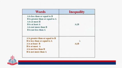 Lesson#1 (How to convert a Word problem into Inequalities)