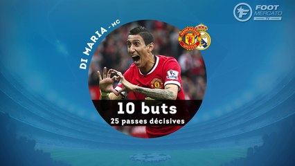 L’UEFA dévoile son onze type pour 2014 !