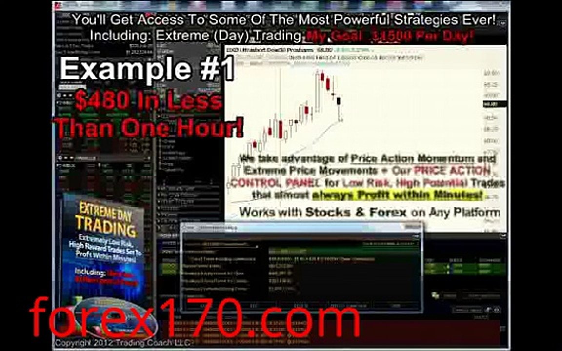 Forex # Extreme Day Trading - Price Action Trading Strategy