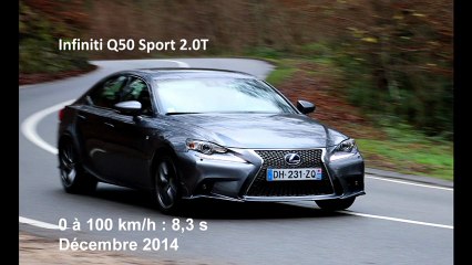 Vidéo : le 0 à 100 km/h à bord de la Lexus 300h