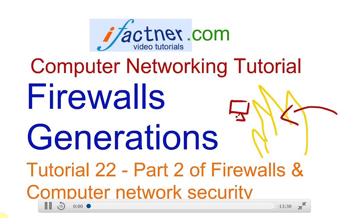 Firewalls-Generations-and-Network-security-Computer-Networking-tutorial
