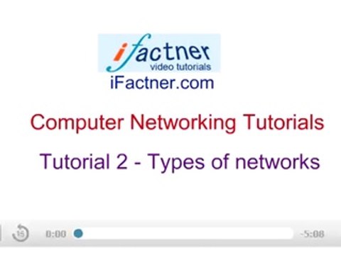 Networking-Tutorial-for-beginners-Types-of-Computer-Networks LAN-2-Computer