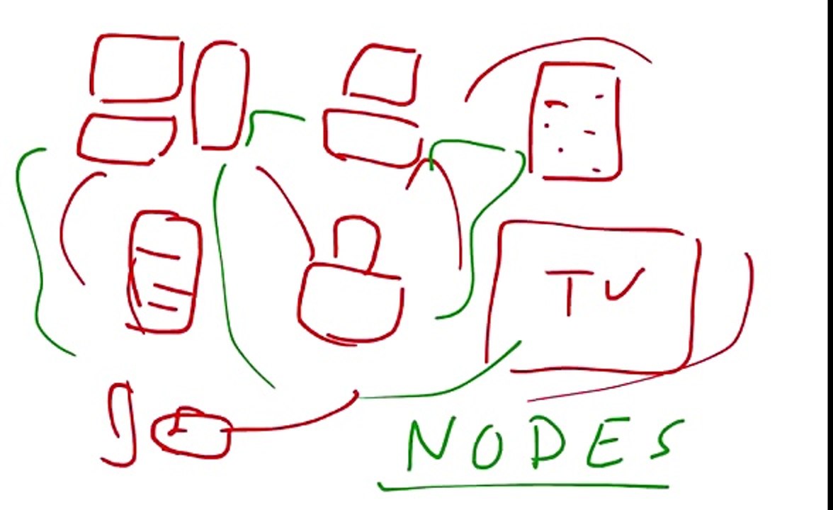 Introduction-to-Computer-Networks-basics-lecture-Networking-tutorial-for-beginners-1