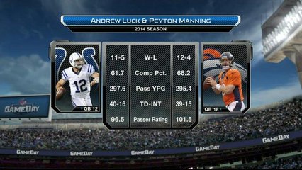 Who would you rather have Sunday: Luck or Manning?