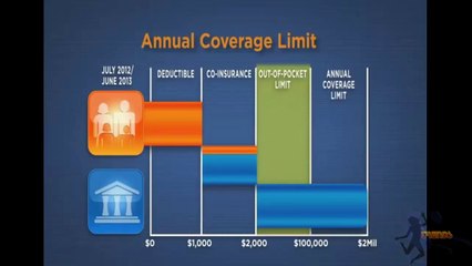 Health Insurance Review | Is Health Insurance Any Good?