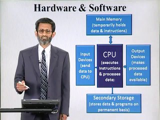 Hardware & Software