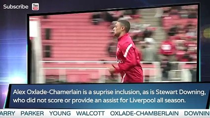 Hodgson names England Euro 2012 squad