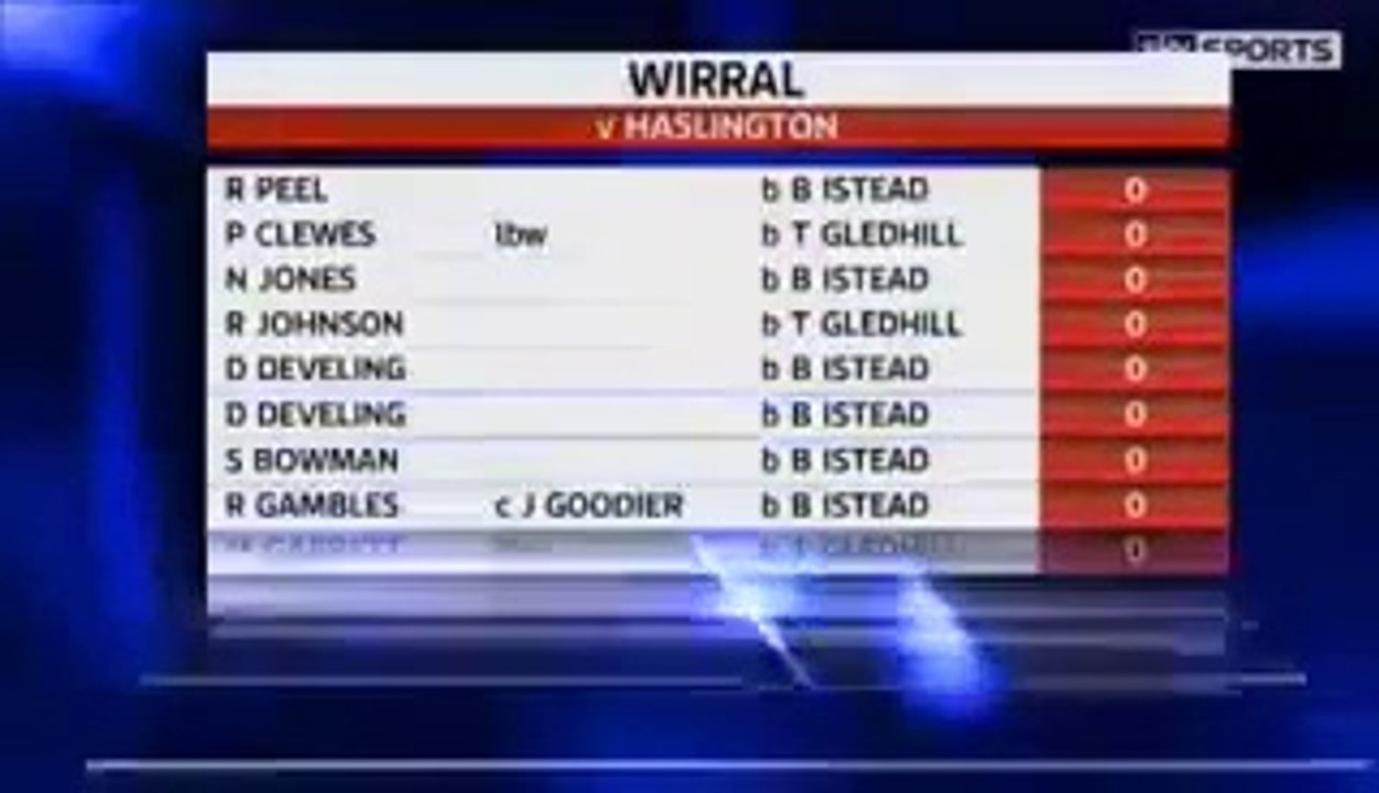 Ten Ducks And Three For All Out! Yes All... - Latest Cricket Highlights Official