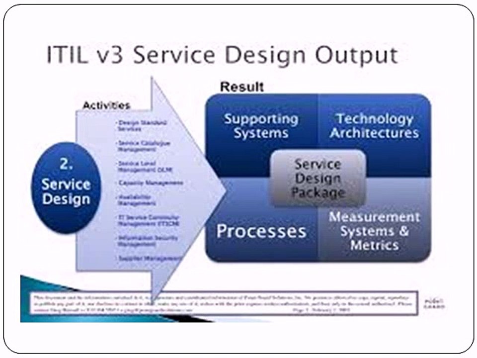 Efficient Use of Resources to Have an Attractive