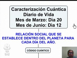 Aplicaciones Cuánticas: 20 de Marzo y 12 de Junio