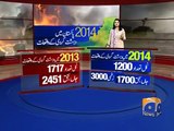 Geo News Headlines 13 January 2015_ Terrorism incidents in Pakistan