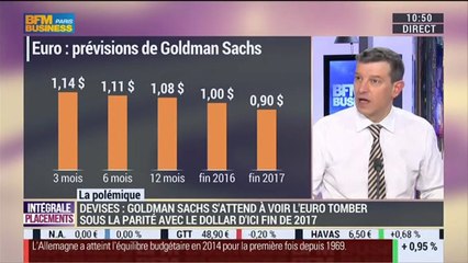Nicolas Doze: La thèse d'une parité parfaite entre l'euro et le dollar d'ici deux ans est-elle crédible ? - 13/01