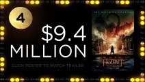 Weekend Box Office - January 9-11, 2015 - Studio Earnings Report HD