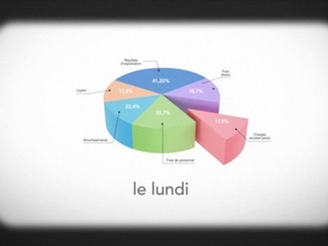 Le Monde - journal Le Monde Week end, Le week-end vous êtes différent, Le Monde aussi - septembre 2011