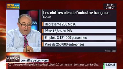 Emmanuel Lechypre: Les entreprises profitent-elles de la baisse de l'euro ? - 13/01