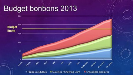 Wunderman pour Microsoft - logiciel, "Office 365, avec Pierre Croce" - septembre 2013 - refuser des bonbons à son enfant