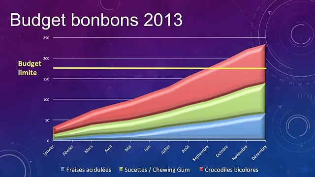 Wunderman pour Microsoft - logiciel, Office 365, avec Pierre Croce - septembre 2013 - refuser des bonbons à son enfant