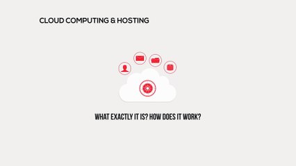 Cloud Technology and Hosting Explainer Video